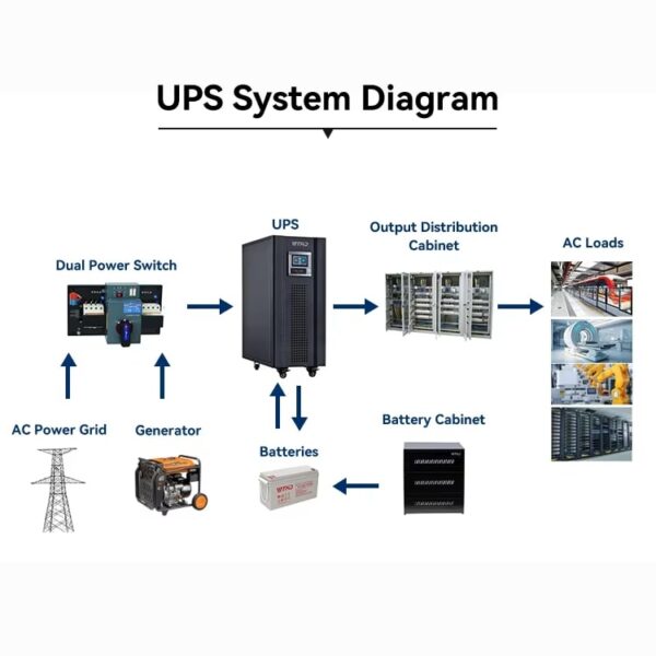 Diagram sistem UPS online 30KVA