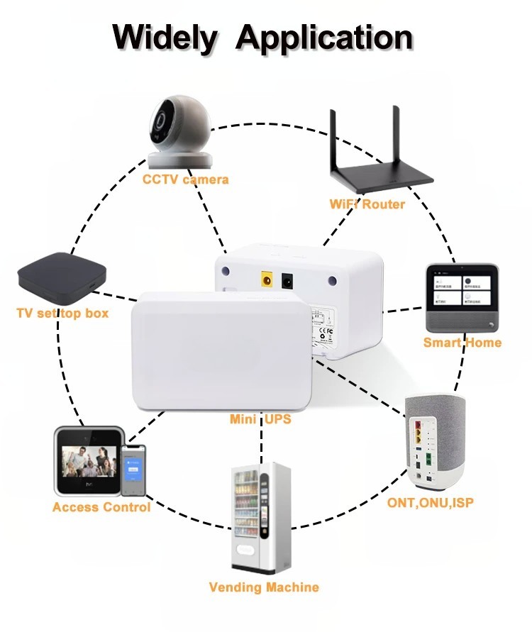 battery backup for router application