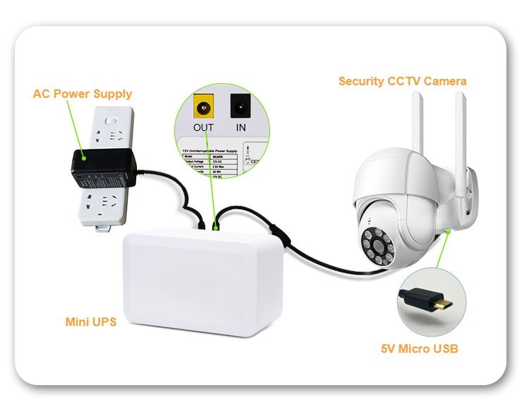 battery backup for router for surveillance camera